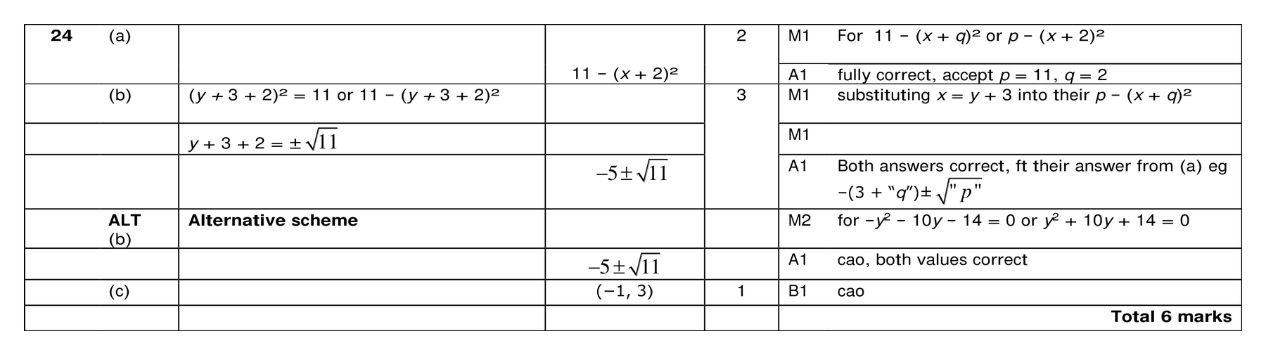 Mark scheme for Q24