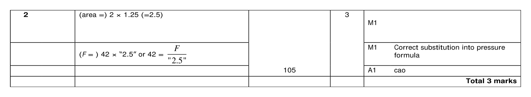 Mark scheme for Q2 (part 1 of 2)