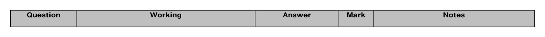 Mark scheme for Q2 (part 2 of 2)