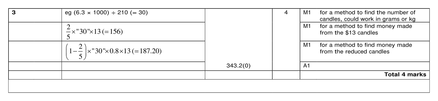 Mark scheme for Q3