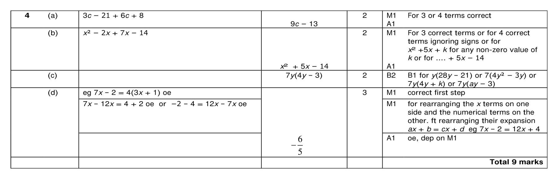Mark scheme for Q4 (part 1 of 2)
