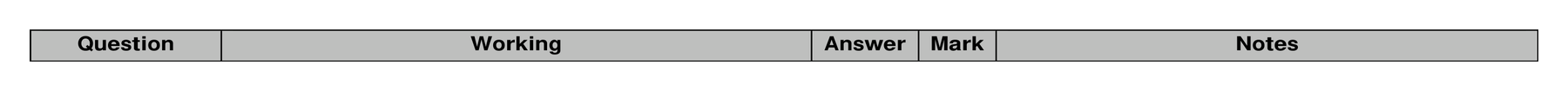 Mark scheme for Q4 (part 2 of 2)