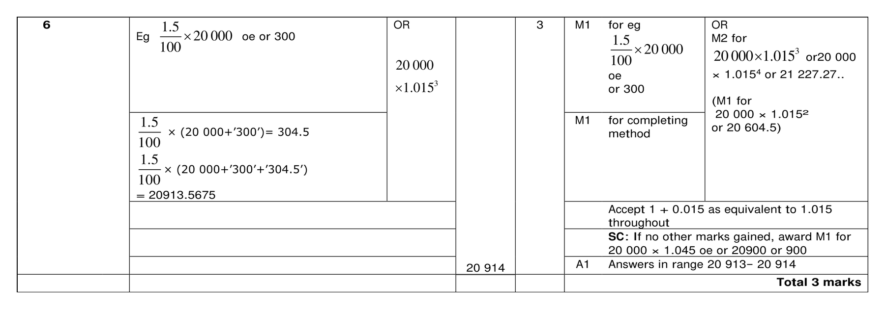 Mark scheme for Q6 (part 1 of 2)