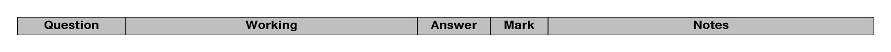 Mark scheme for Q6 (part 2 of 2)