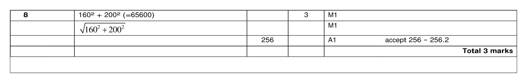 Mark scheme for Q8