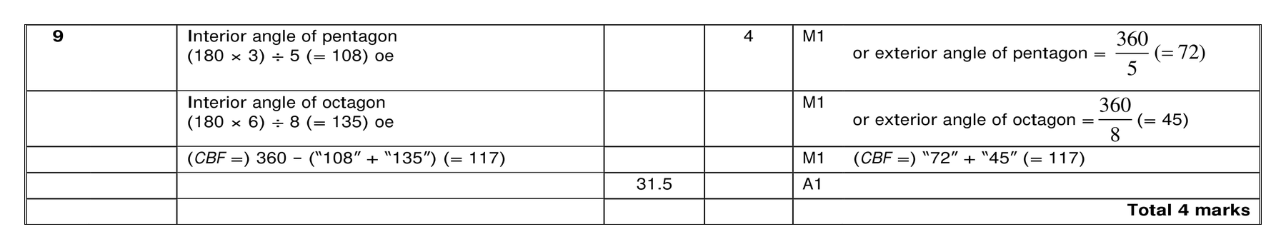 Mark scheme for Q9 (part 1 of 2)