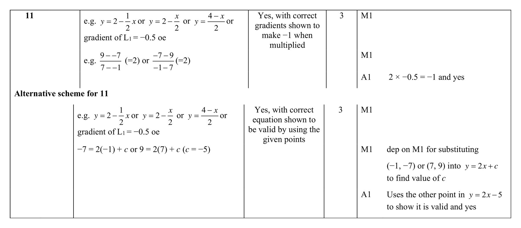 Mark scheme for Q11