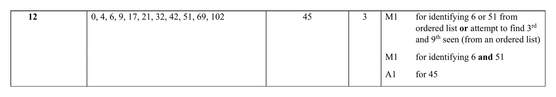 Mark scheme for Q12