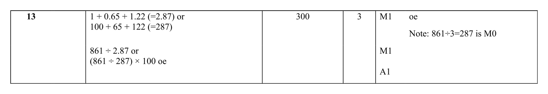 Mark scheme for Q13