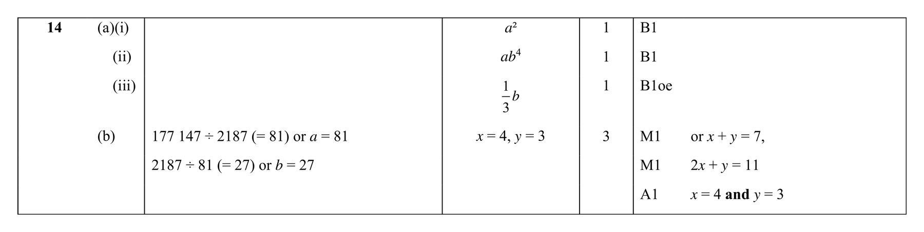 Mark scheme for Q14