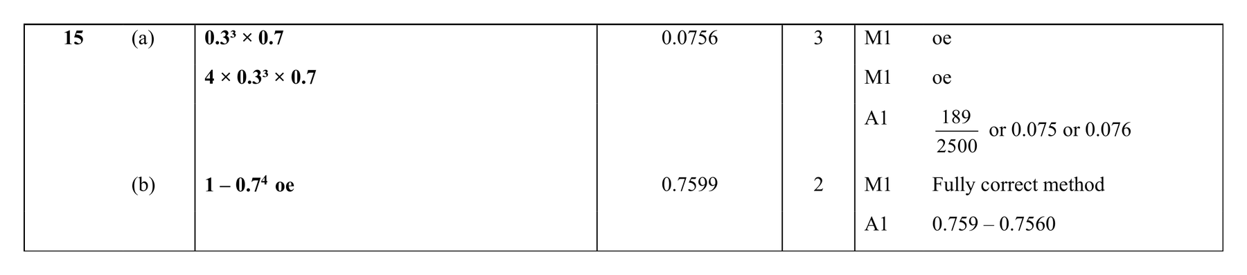Mark scheme for Q15
