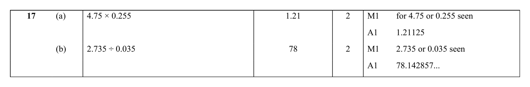 Mark scheme for Q17