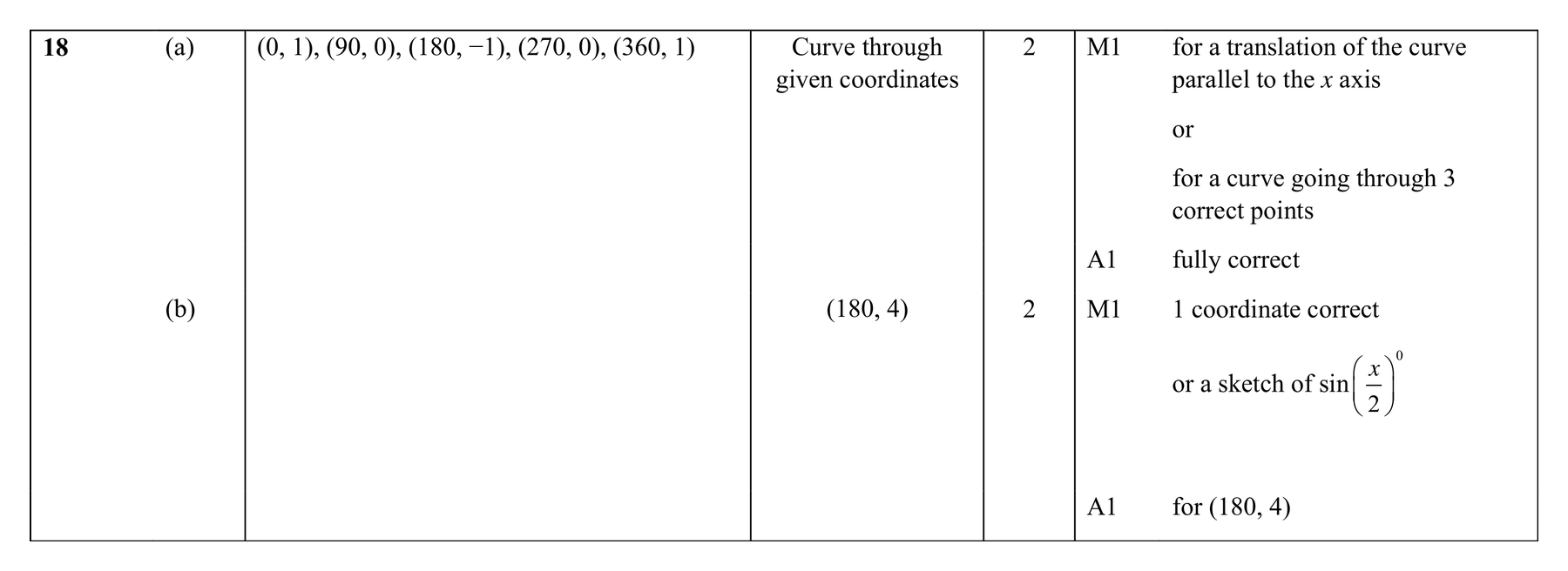 Mark scheme for Q18