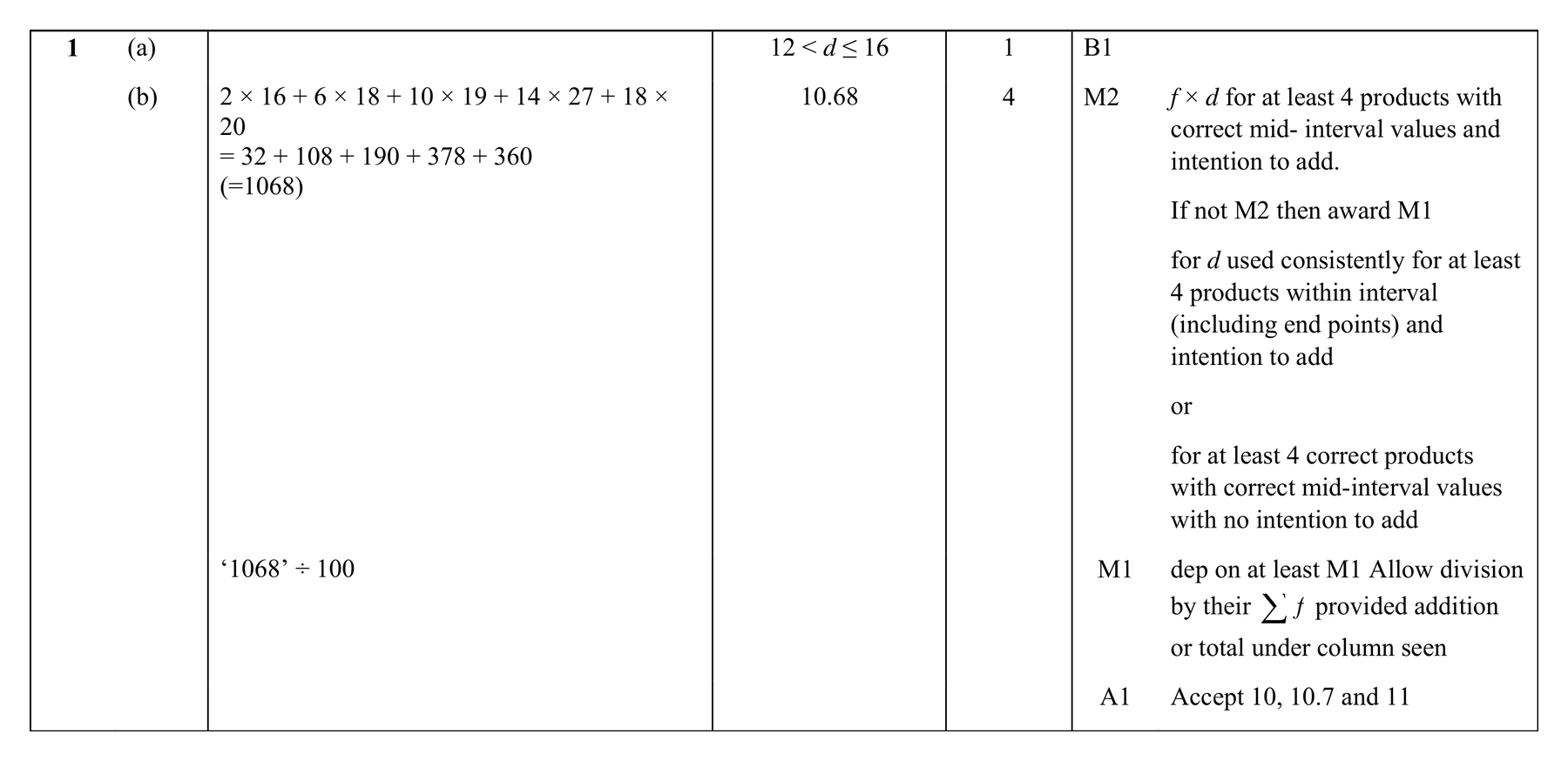 Mark scheme for Q1