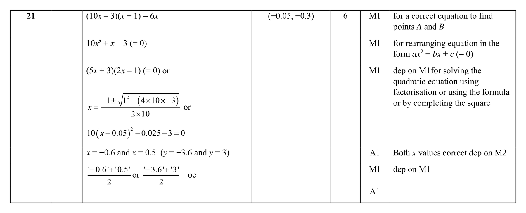Mark scheme for Q21