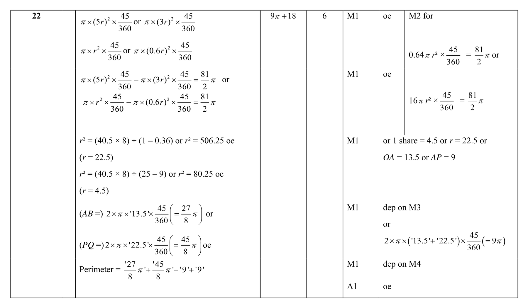 Mark scheme for Q22