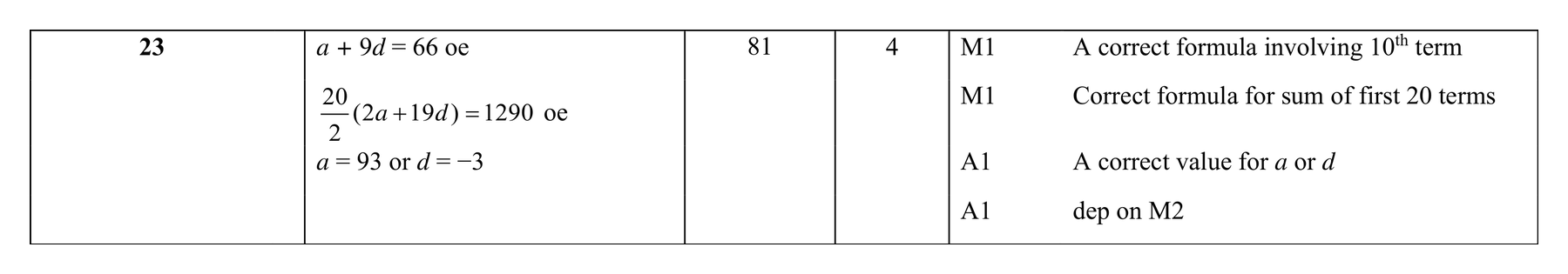 Mark scheme for Q23