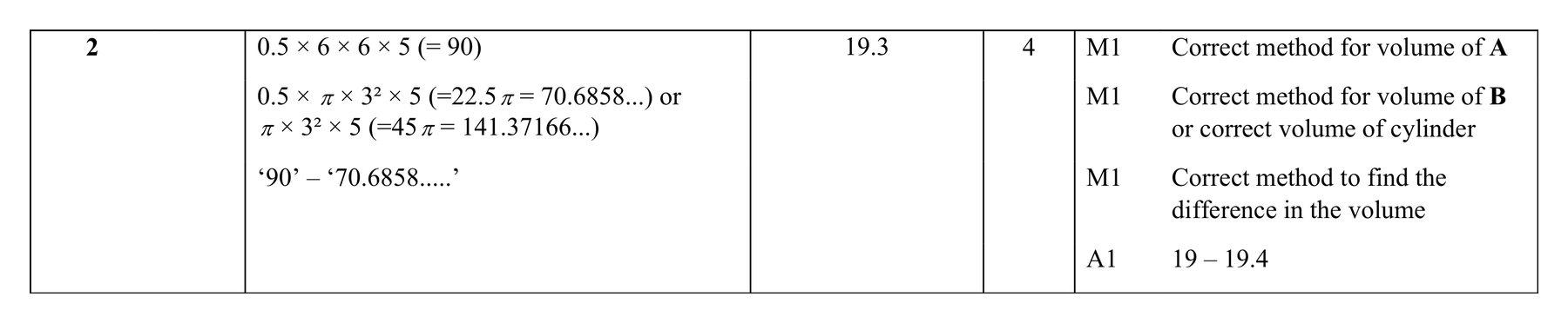 Mark scheme for Q2