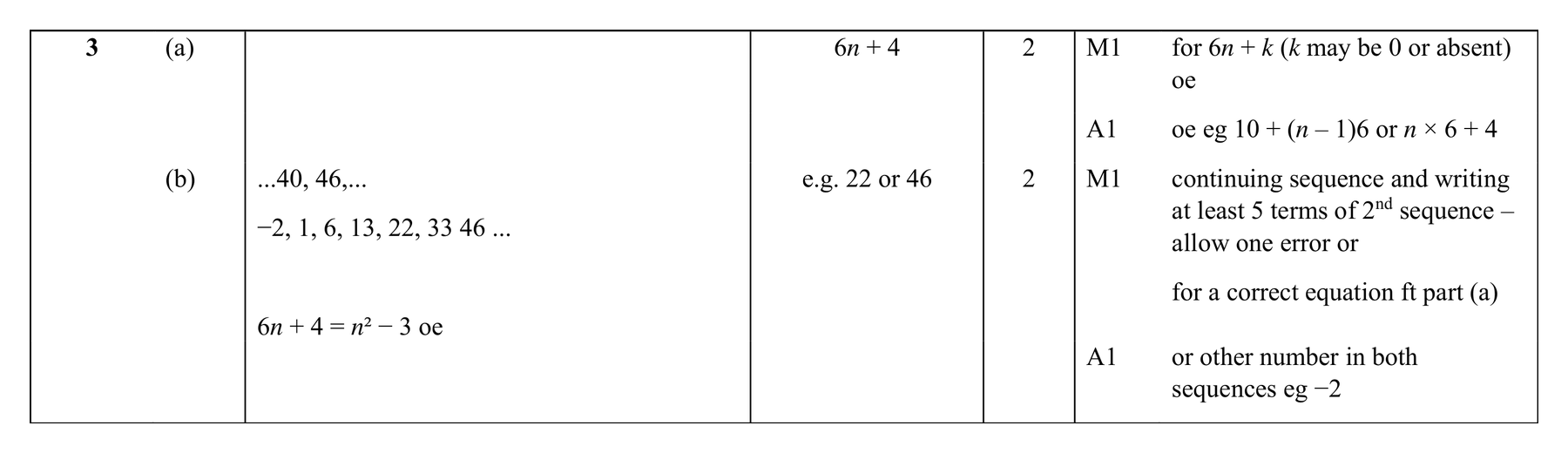Mark scheme for Q3