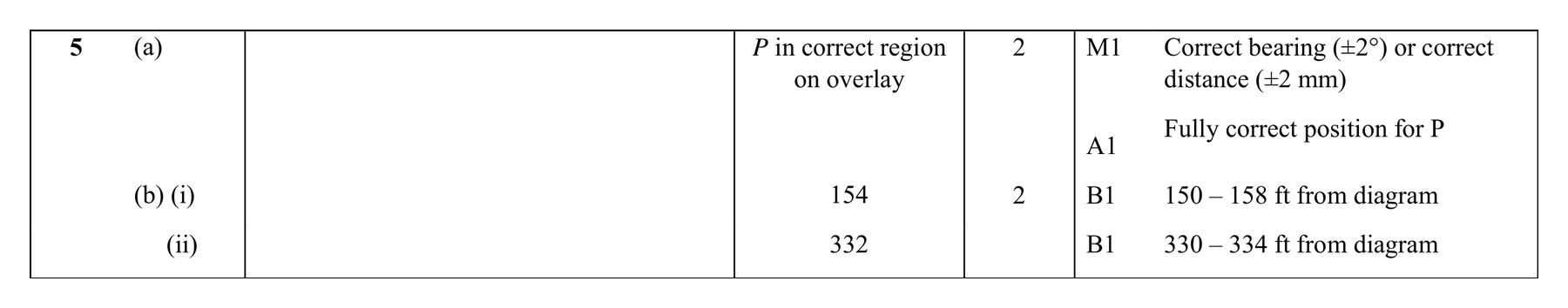 Mark scheme for Q5