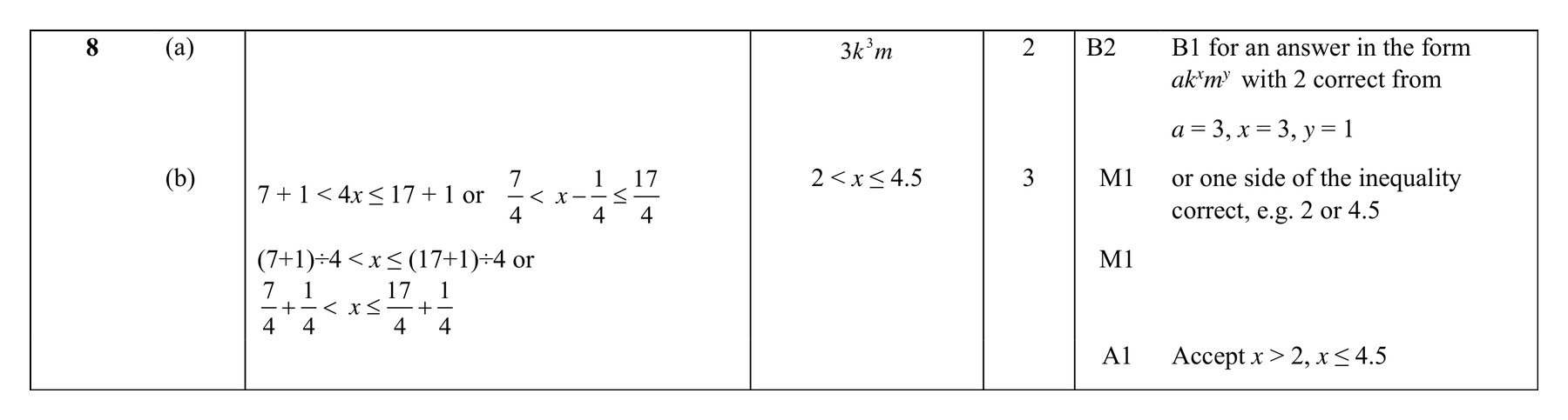 Mark scheme for Q8