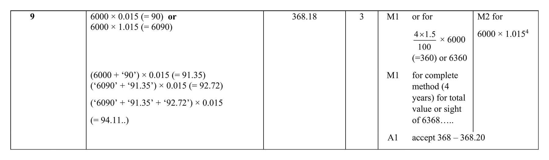 Mark scheme for Q9