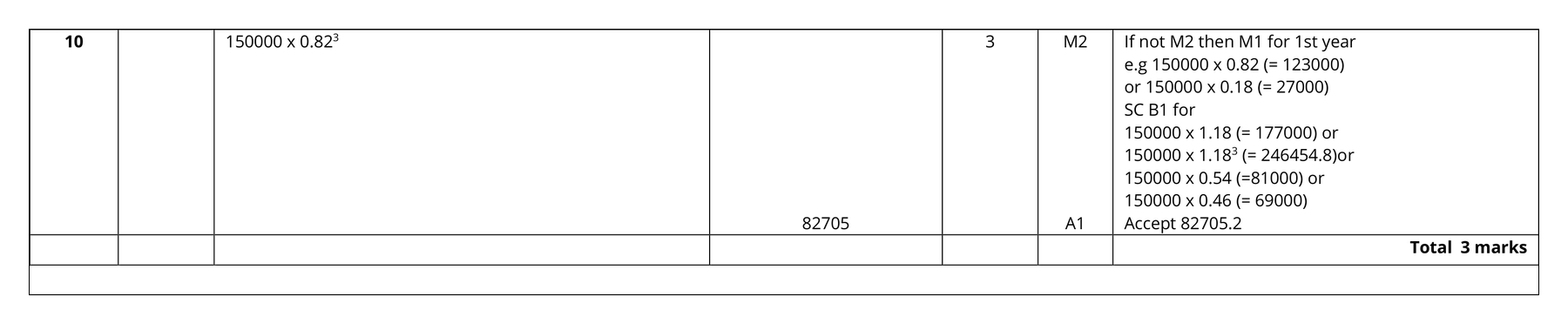 Mark scheme for Q10