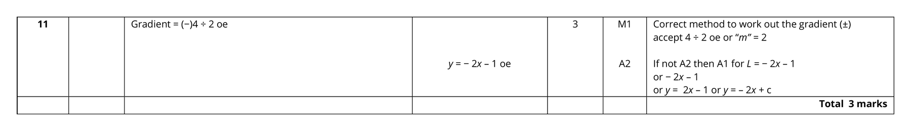 Mark scheme for Q11