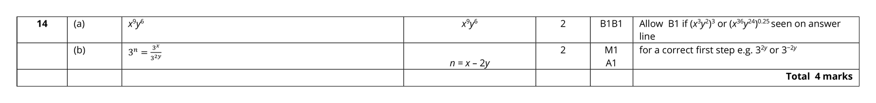 Mark scheme for Q14