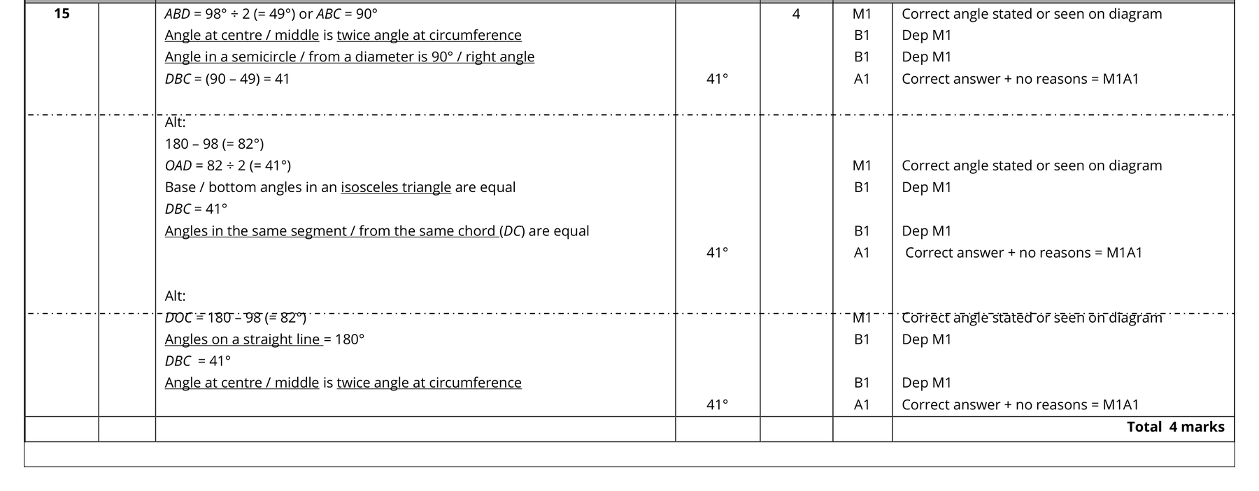 Mark scheme for Q15