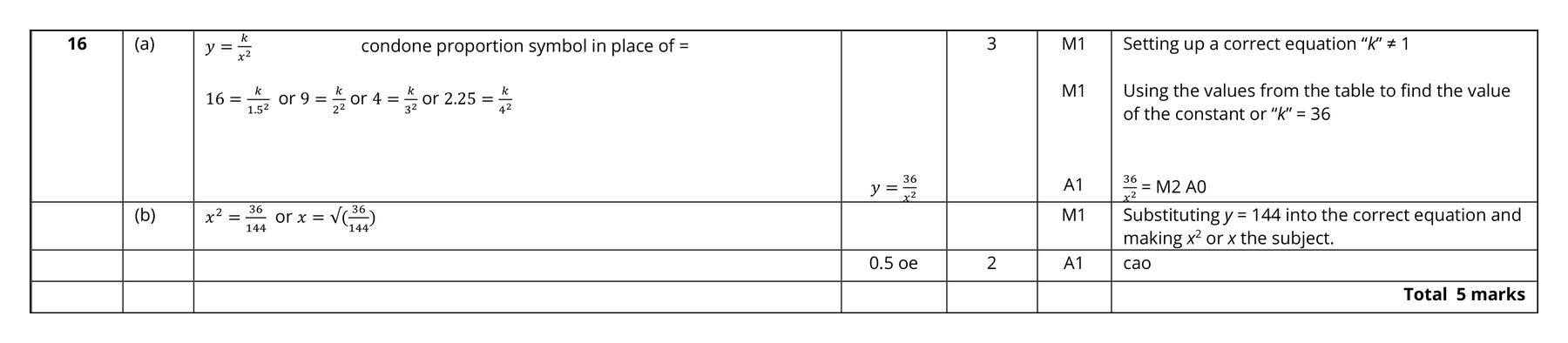 Mark scheme for Q16