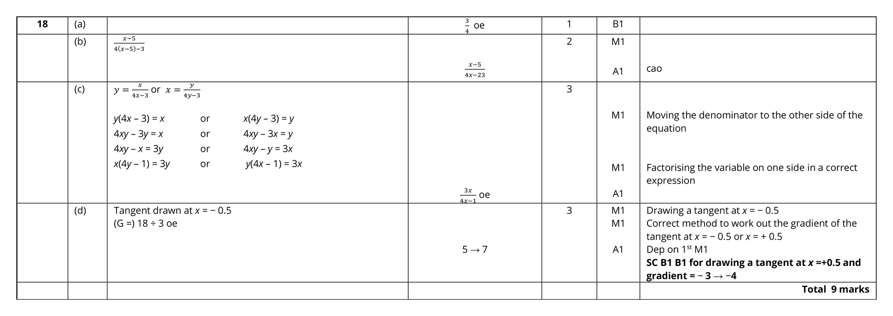 Mark scheme for Q18