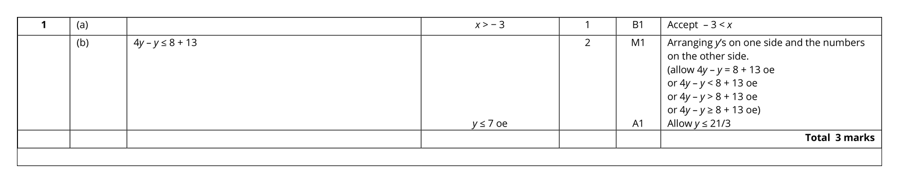 Mark scheme for Q1
