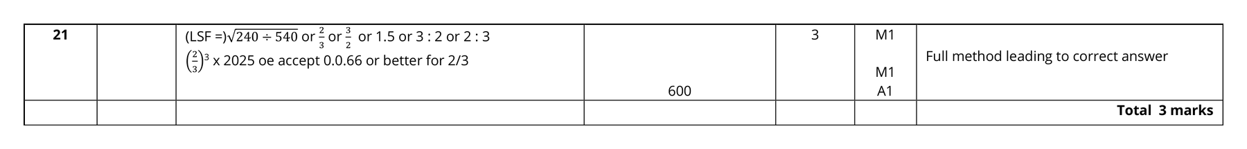 Mark scheme for Q21