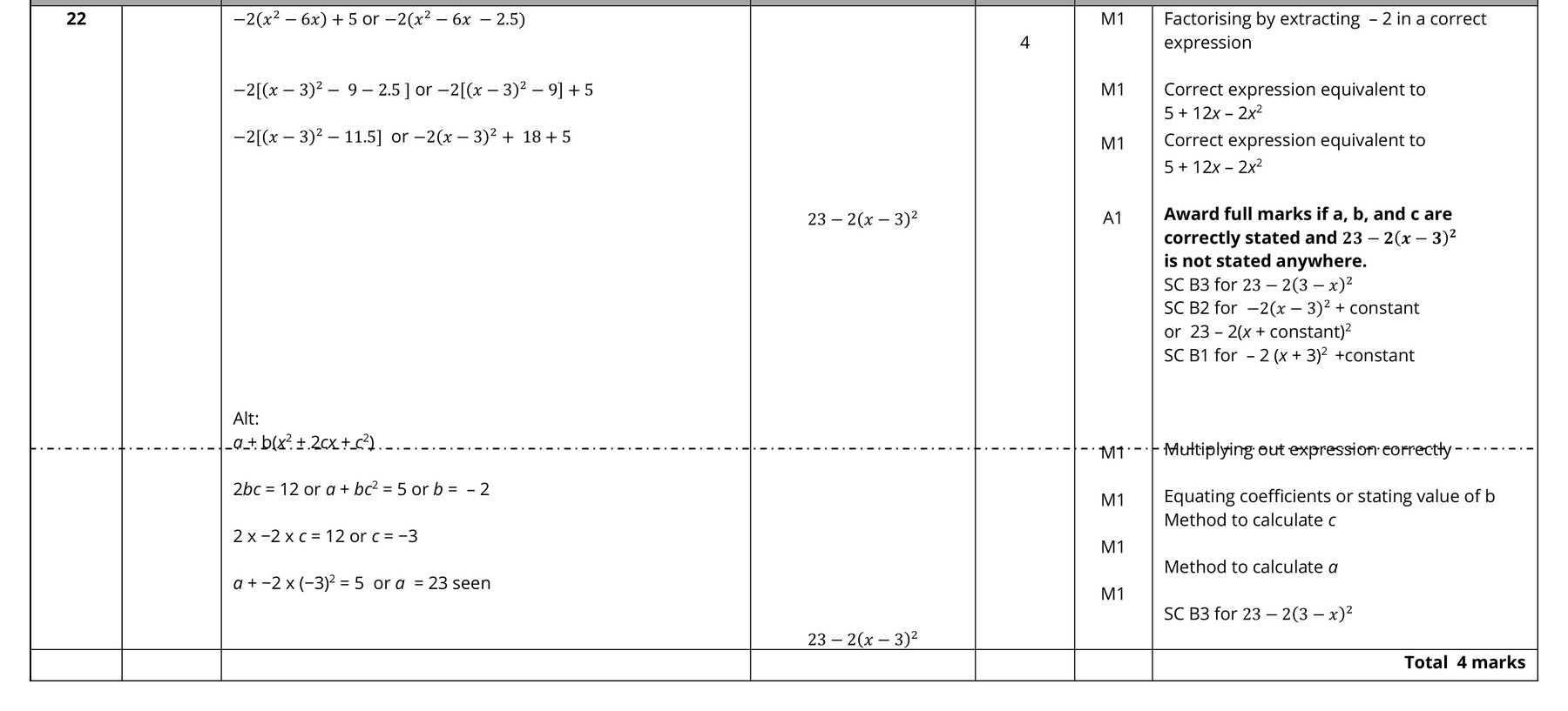 Mark scheme for Q22
