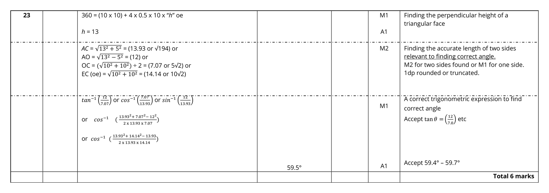 Mark scheme for Q23