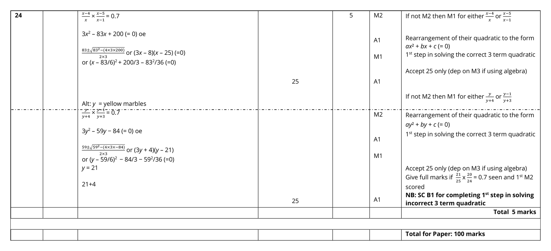 Mark scheme for Q24