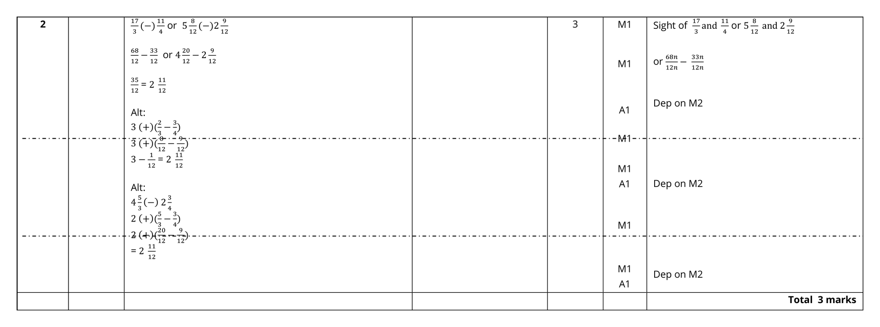 Mark scheme for Q2