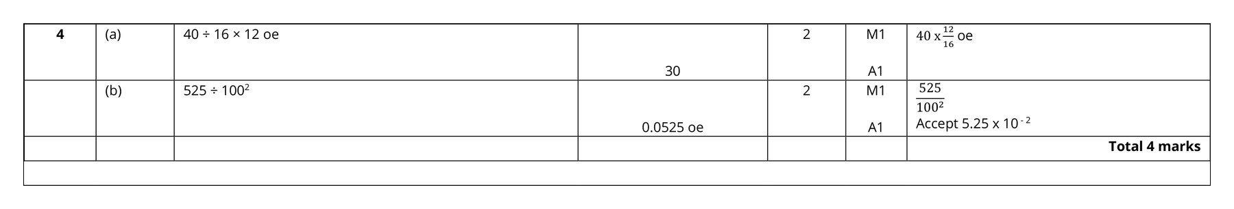 Mark scheme for Q4