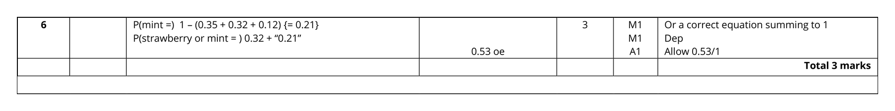 Mark scheme for Q6