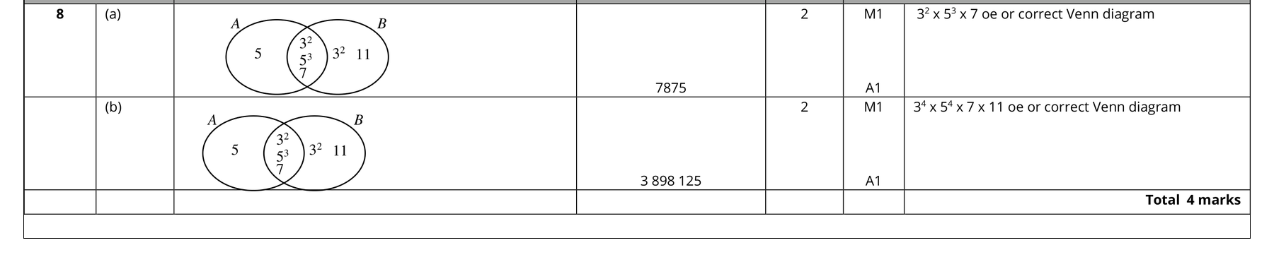 Mark scheme for Q8