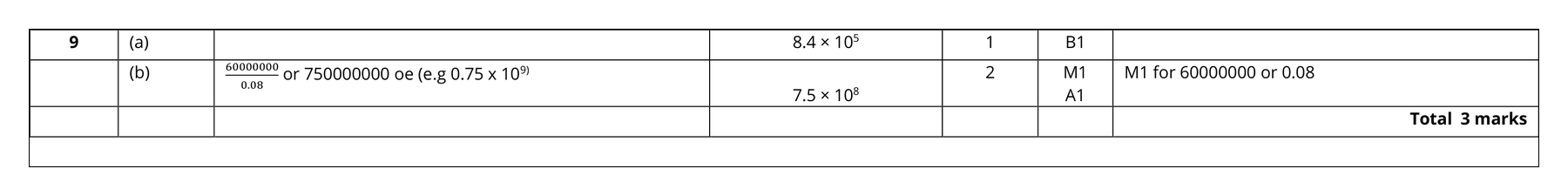 Mark scheme for Q9