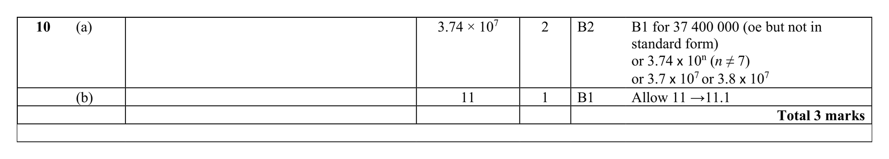 Mark scheme for Q10