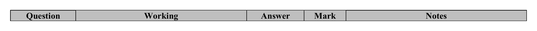 Mark scheme for Q11 (part 2 of 2)