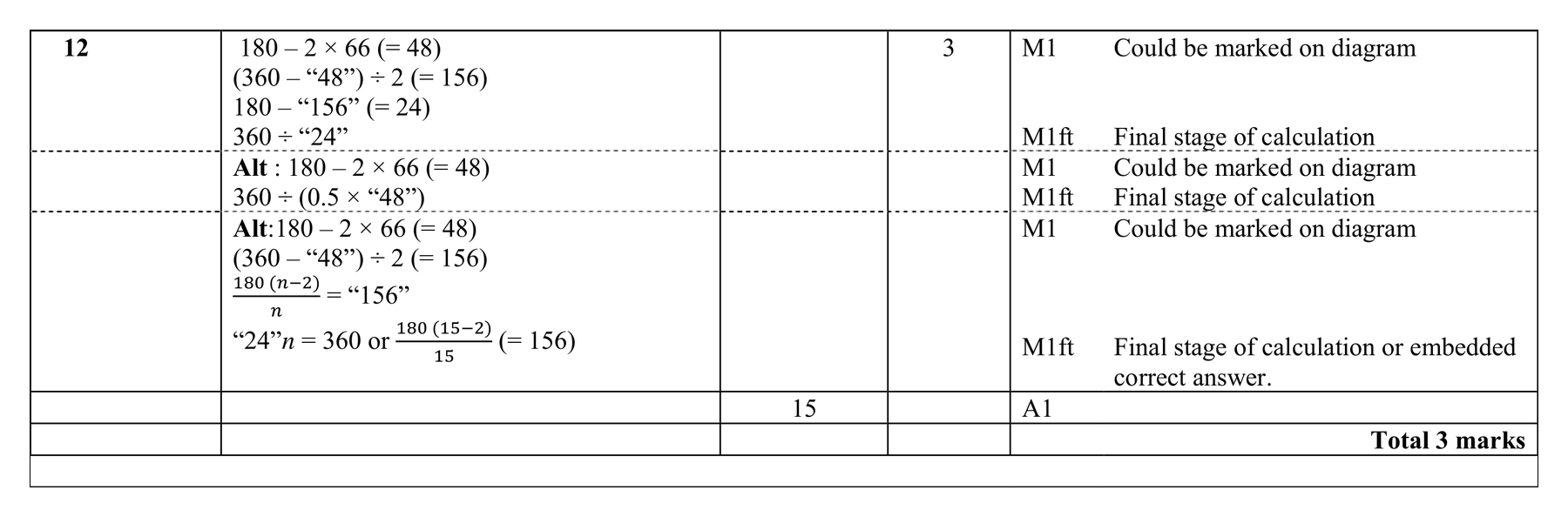 Mark scheme for Q12