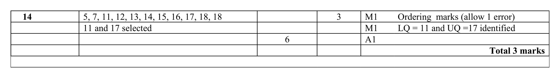 Mark scheme for Q14
