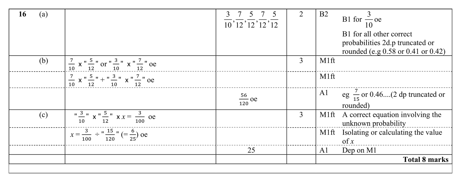 Mark scheme for Q16