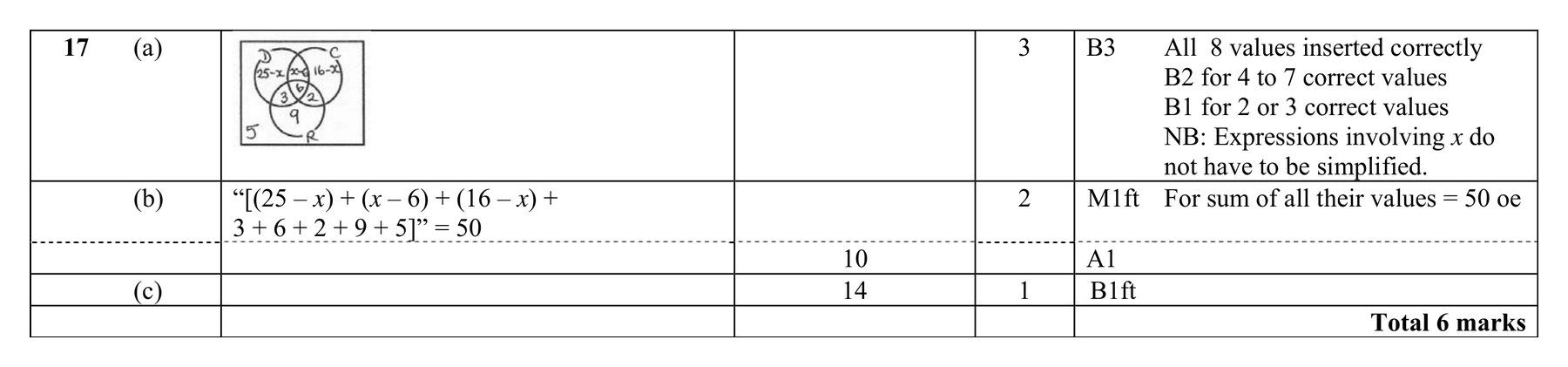 Mark scheme for Q17 (part 1 of 2)