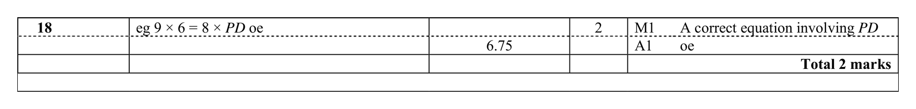 Mark scheme for Q18
