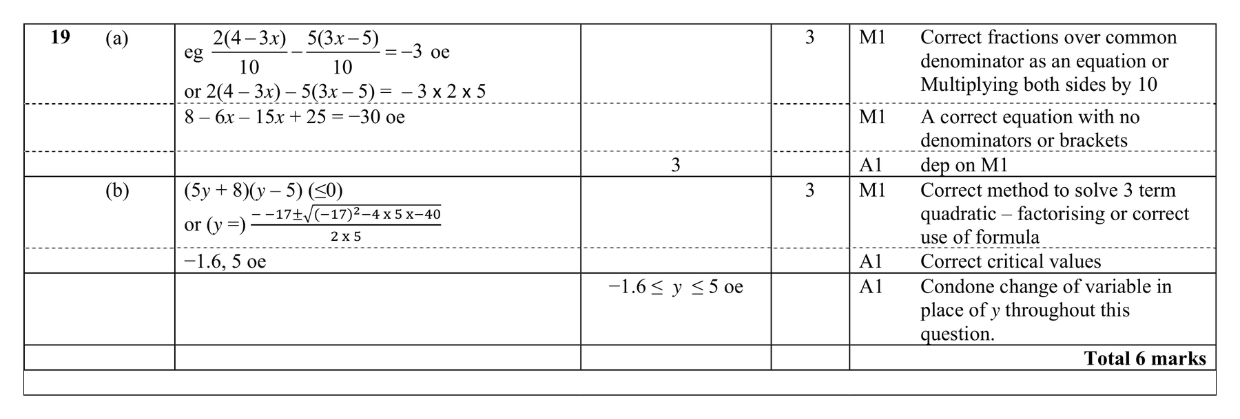 Mark scheme for Q19